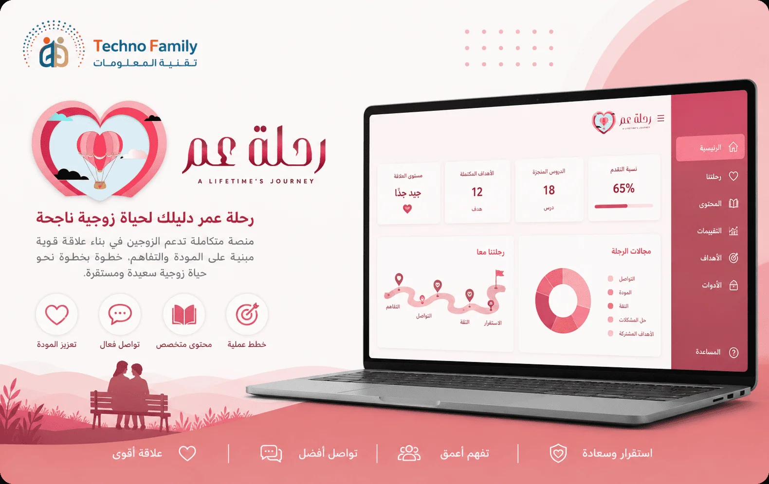 رحلة عمر للمقبلين على الزواج